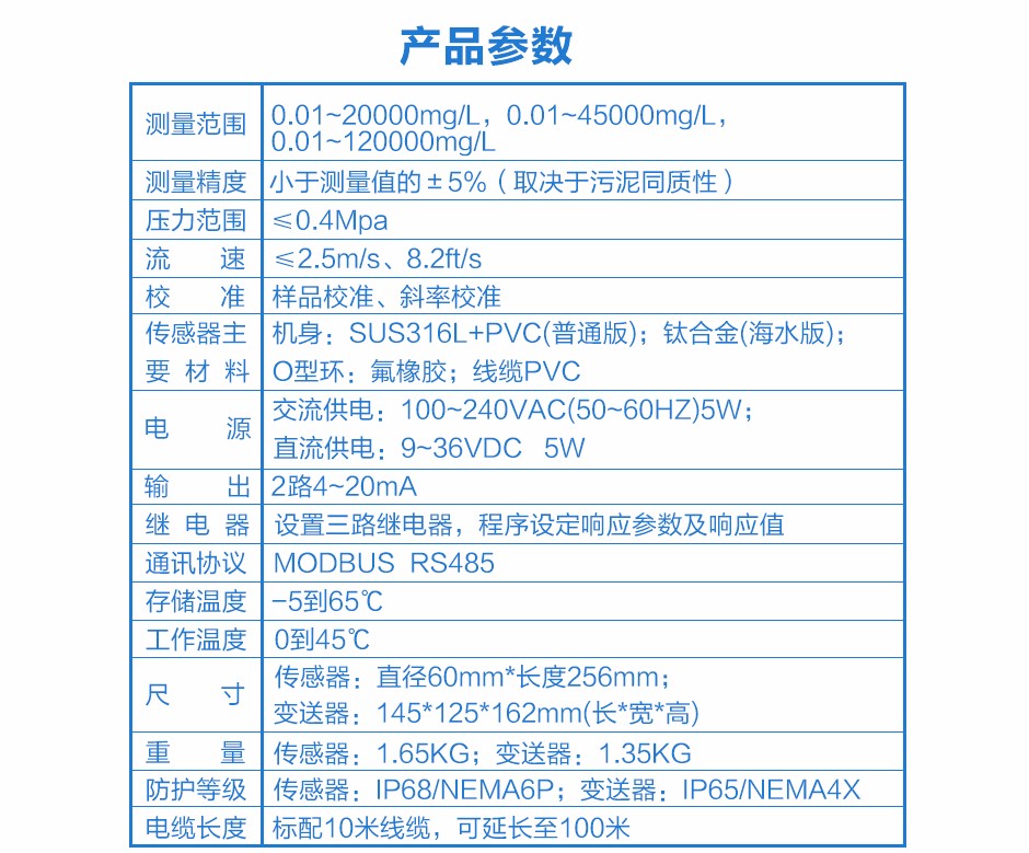 聯測LR-TP20在線濁度分析儀產品參數