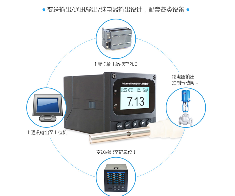 聯測電導率特點配置.jpg