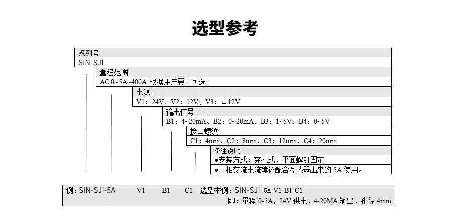 聯(lián)測SIN-SJI三相交流電流傳感器/變送器選型參考對照表，教您如何選型？