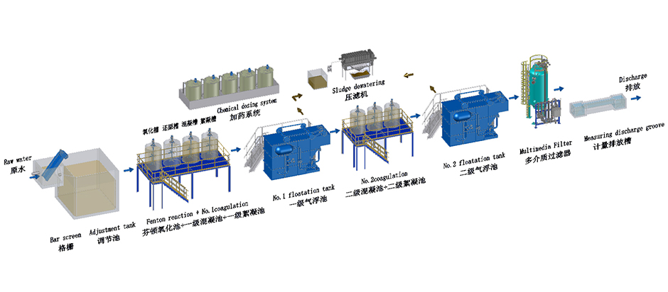 含磷廢水2.jpg