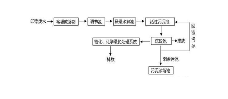 紡織廢水1.jpg