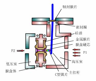 壓力變送器價格