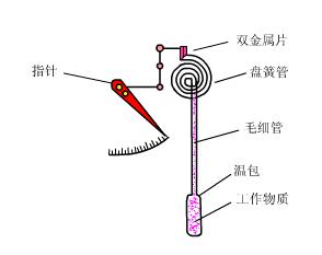 壓力變送器廠家