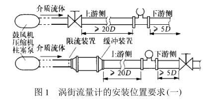 渦街流量計廠家