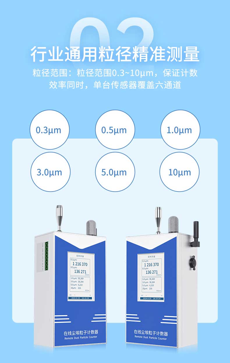 塵埃粒子計數器-2024.6_07.jpg