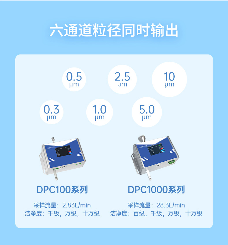 塵埃粒子計數器詳情頁2024.8_09.jpg