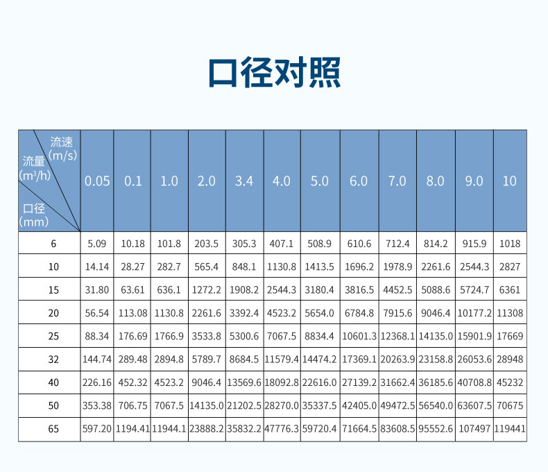 緊湊型電磁流量計-2024.8_16.jpg