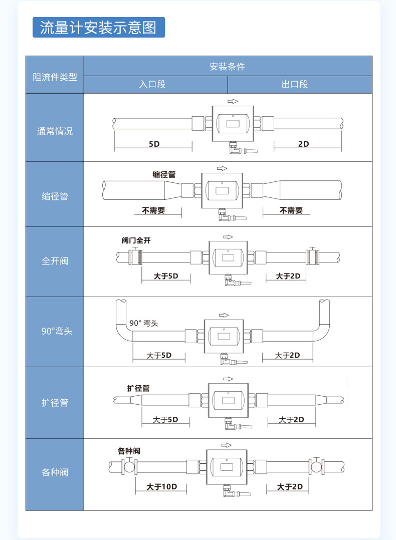 緊湊型電磁流量計-2024.8_20.jpg